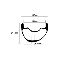 eudae rim profile