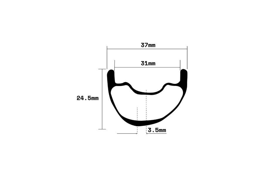 eudae rim profile
