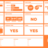 Orange seal tubeless product information endurance vs regular